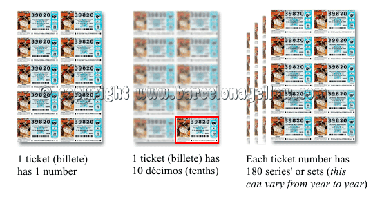 El Gordo lottery ticket system