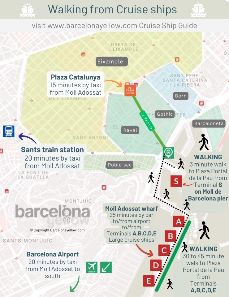 walking-distance-from-barcelona-cruise-ships