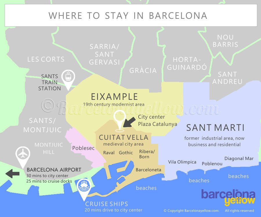 where do tourist stay in barcelona